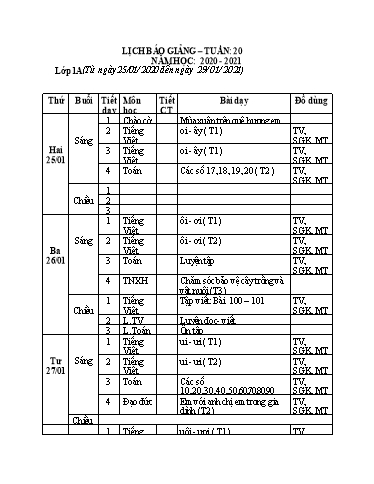 Kế hoạch bài dạy các môn Lớp 1 - Tuần 20 - Năm học 2020-2021 - Đinh Thị Kim Nhung