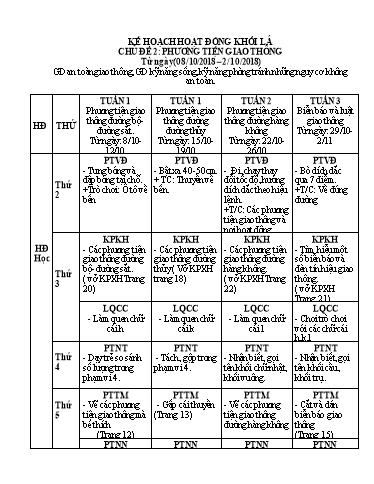Kế hoạch giáo dục Mầm non Lớp Lá - Chủ đề: Phương tiện giao thông - Năm học 2018-2019